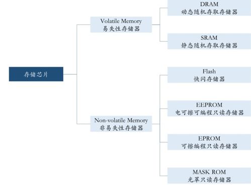 中國本土6家存儲芯片企業對比分析 數據處理與存儲支持服務能力探析